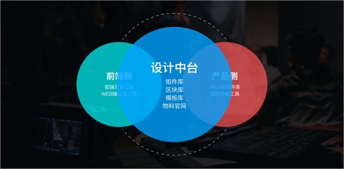 設計沉思錄 中后臺產品的自動化設計與開發之路